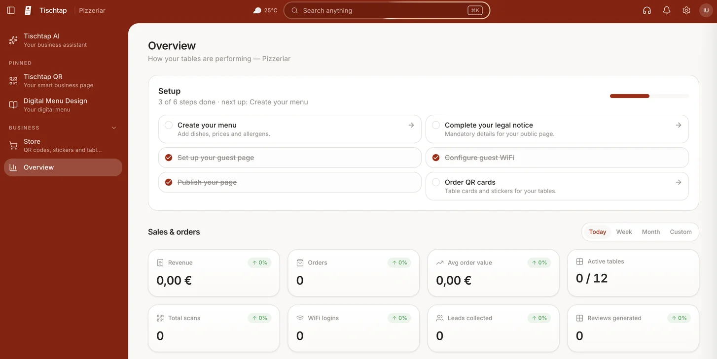 Tischtap-Dashboard mit Überblick über den Betrieb