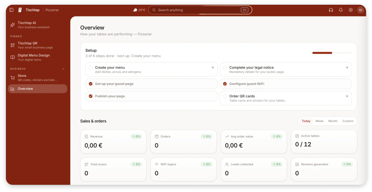 Tischtap-Dashboard mit Überblick über den Betrieb